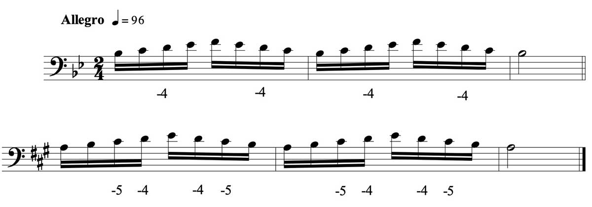 Example 3: Technical passage in Bb and A