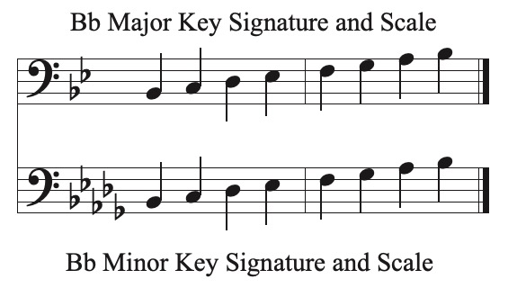 Example 2: Bb major and Bb minor: Parallel Relationships