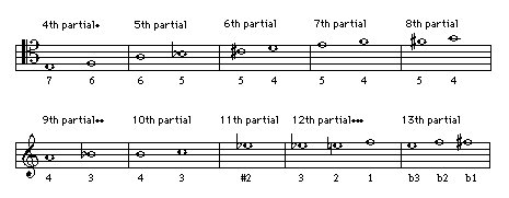 g flat major scale trombone g flat major scale trombone