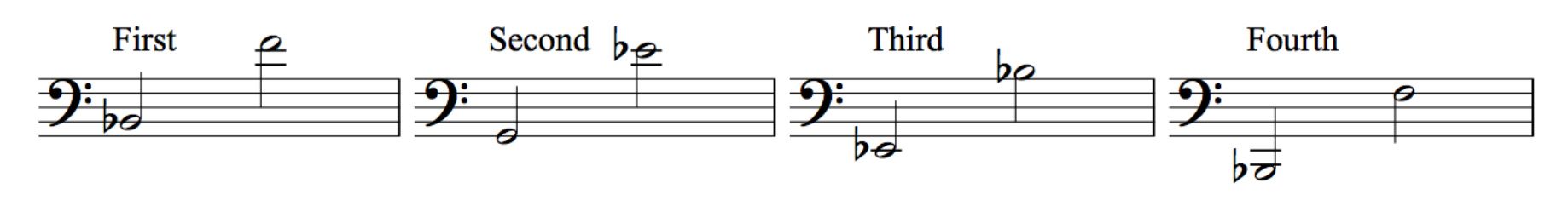 FlexQuartets Part Ranges