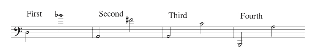 Figue 1. Part ranges for Joy, Tears & Luck